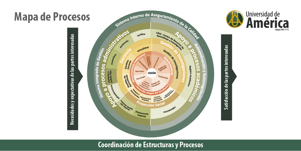 Mapa de procesos